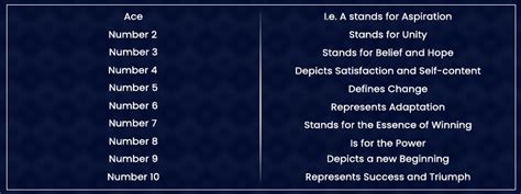 Playing Cards Symbols and What Do They Really Mean .
